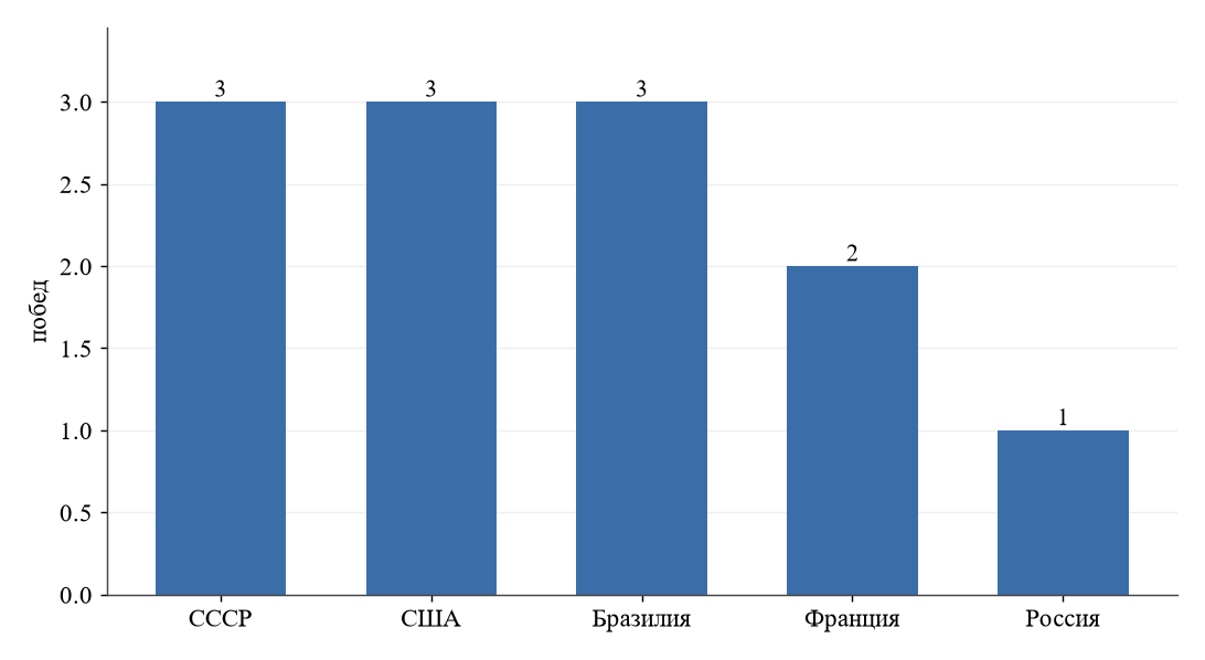 Олимпийские золотые медали в мужском волейболе (1964–2024)